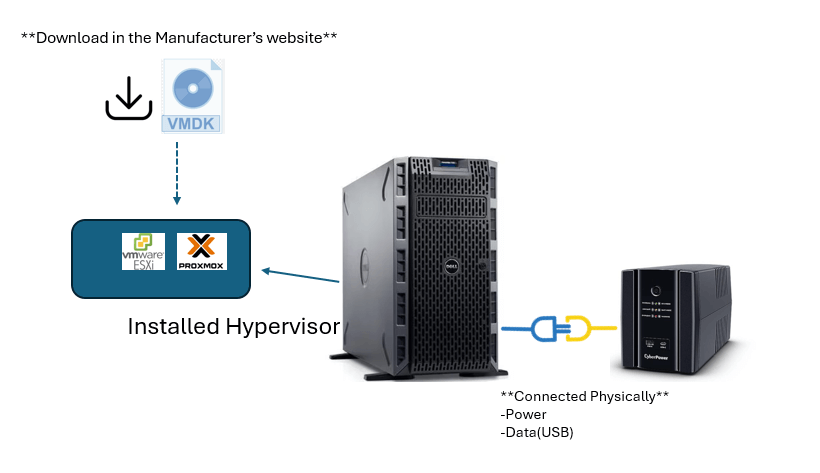 System Overview
